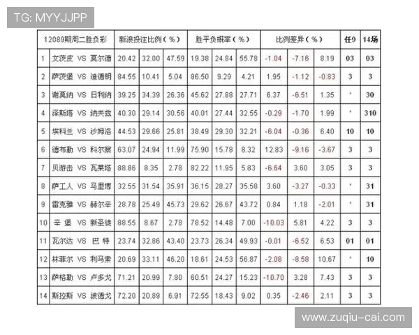 开云玩球赔率高吗 彩票数字高频玩法防骗避坑